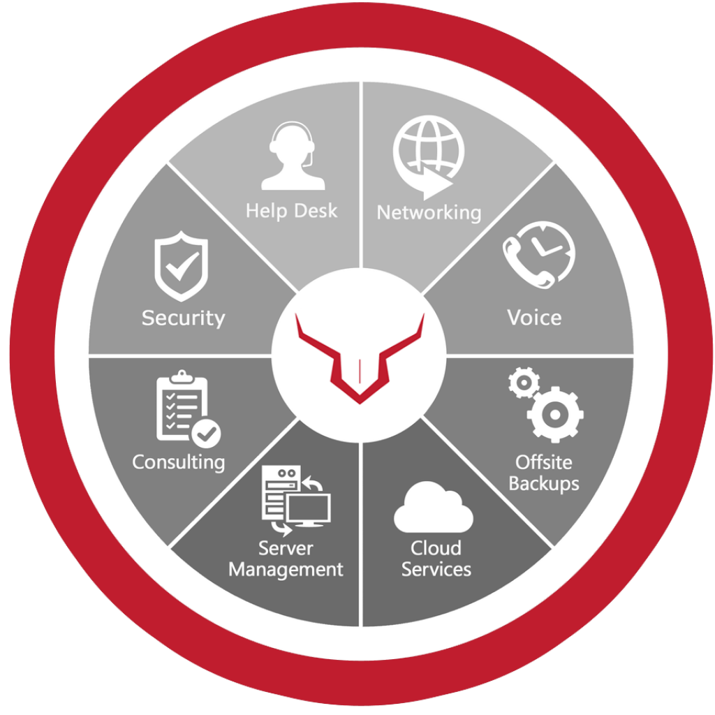 vestrium it services